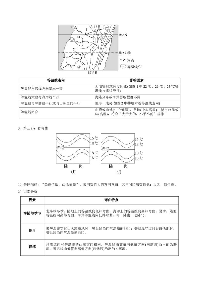 专题05大气环流与气候-口袋书2024年高考地理一轮复习知识清单_9.2025地理总复习_2024年新高考资料_1.2024一轮复习_2024年高考地理一轮复习知识清单