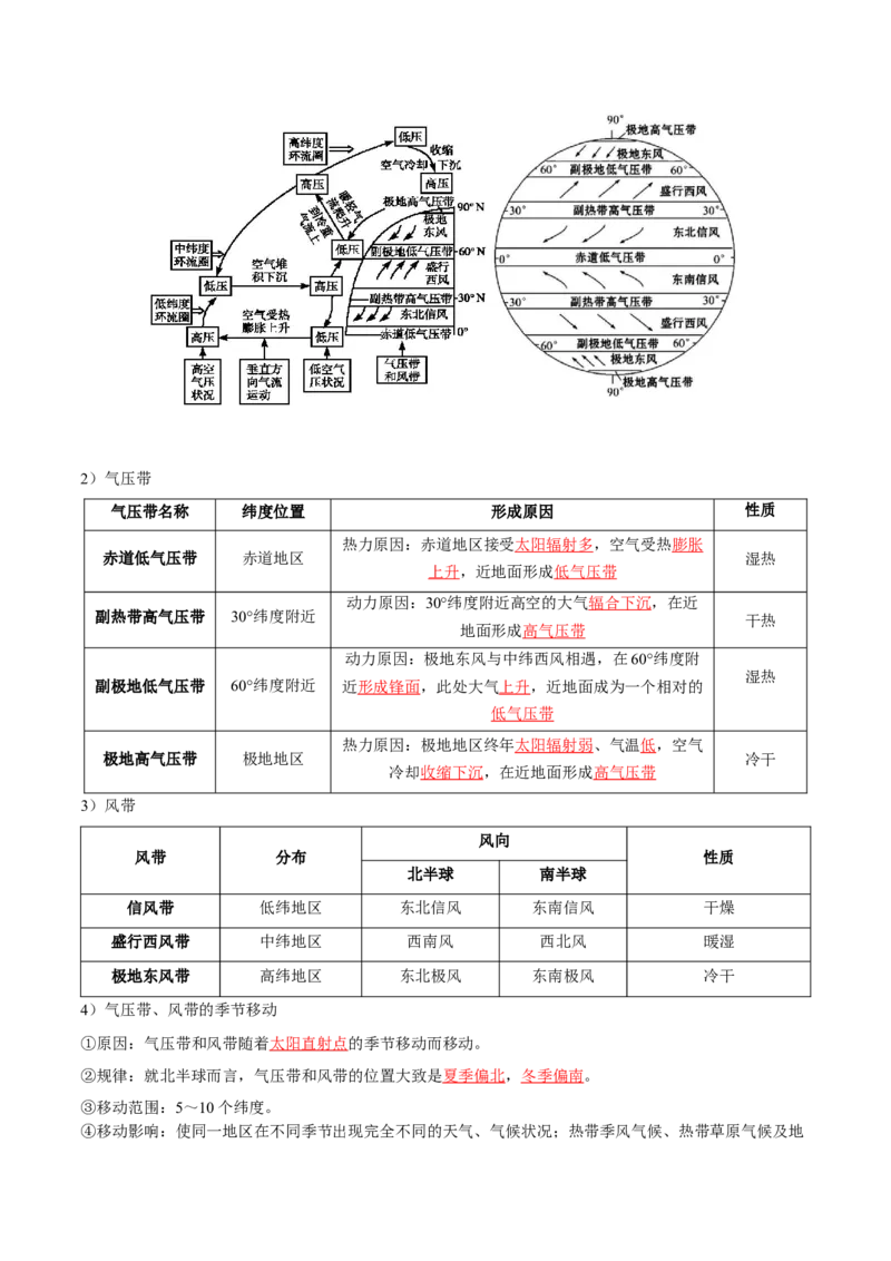 专题05大气环流与气候-口袋书2024年高考地理一轮复习知识清单_9.2025地理总复习_2024年新高考资料_1.2024一轮复习_2024年高考地理一轮复习知识清单