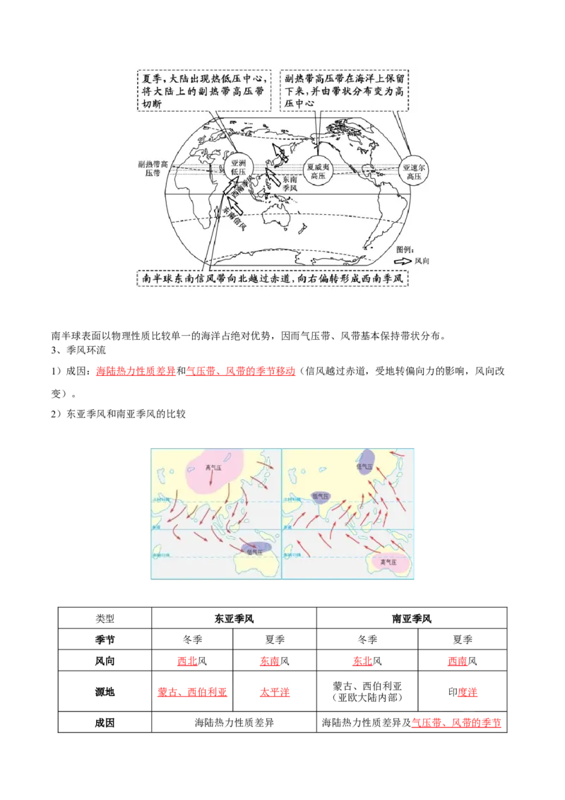 专题05大气环流与气候-口袋书2024年高考地理一轮复习知识清单_9.2025地理总复习_2024年新高考资料_1.2024一轮复习_2024年高考地理一轮复习知识清单