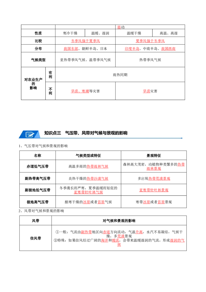 专题05大气环流与气候-口袋书2024年高考地理一轮复习知识清单_9.2025地理总复习_2024年新高考资料_1.2024一轮复习_2024年高考地理一轮复习知识清单