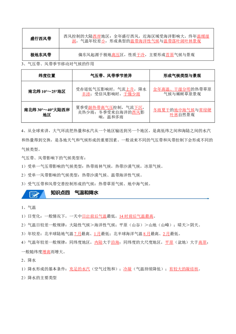 专题05大气环流与气候-口袋书2024年高考地理一轮复习知识清单_9.2025地理总复习_2024年新高考资料_1.2024一轮复习_2024年高考地理一轮复习知识清单