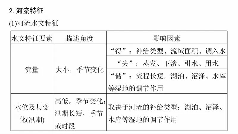 2025年高考地理二轮复习课件通用版大单元3　水体的运动_9.2025地理总复习_2025年新高考资料_二轮复习_2025年高考地理二轮复习课件全国通用（ppt+pdf资源）