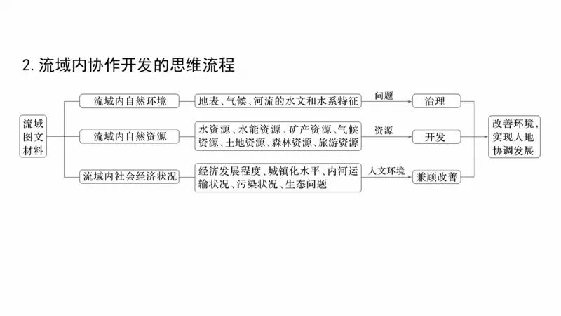 2025年高考地理二轮复习课件通用版大单元3　水体的运动_9.2025地理总复习_2025年新高考资料_二轮复习_2025年高考地理二轮复习课件全国通用（ppt+pdf资源）