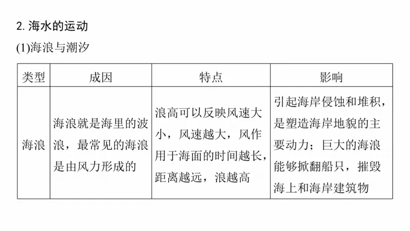 2025年高考地理二轮复习课件通用版大单元3　水体的运动_9.2025地理总复习_2025年新高考资料_二轮复习_2025年高考地理二轮复习课件全国通用（ppt+pdf资源）