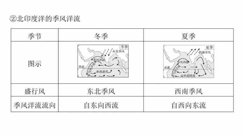 2025年高考地理二轮复习课件通用版大单元3　水体的运动_9.2025地理总复习_2025年新高考资料_二轮复习_2025年高考地理二轮复习课件全国通用（ppt+pdf资源）