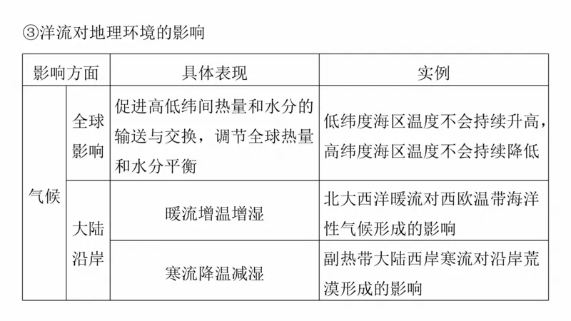 2025年高考地理二轮复习课件通用版大单元3　水体的运动_9.2025地理总复习_2025年新高考资料_二轮复习_2025年高考地理二轮复习课件全国通用（ppt+pdf资源）