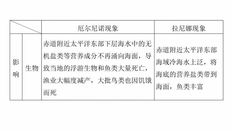 2025年高考地理二轮复习课件通用版大单元3　水体的运动_9.2025地理总复习_2025年新高考资料_二轮复习_2025年高考地理二轮复习课件全国通用（ppt+pdf资源）