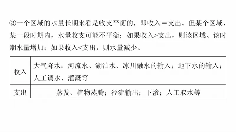 2025年高考地理二轮复习课件通用版大单元3　水体的运动_9.2025地理总复习_2025年新高考资料_二轮复习_2025年高考地理二轮复习课件全国通用（ppt+pdf资源）