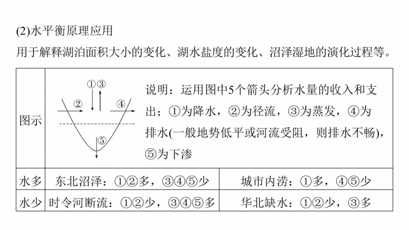 2025年高考地理二轮复习课件通用版大单元3　水体的运动_9.2025地理总复习_2025年新高考资料_二轮复习_2025年高考地理二轮复习课件全国通用（ppt+pdf资源）