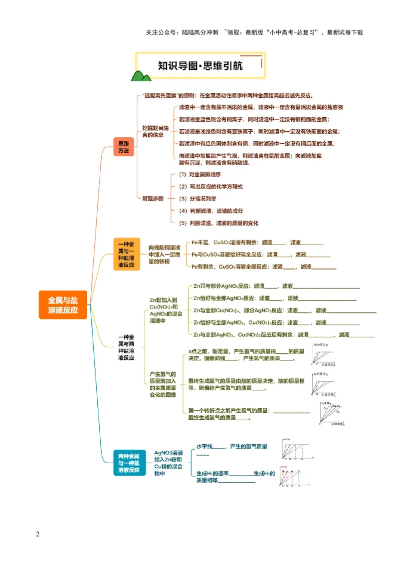 重难点突破03金属与盐溶液反应后滤液、滤渣分析（讲义）（原卷版）_02中考总复习（2026版更新中）_05-化学-中考总复习_2025年中考复习资料_2025中考化学一轮复习讲义+课件_讲义