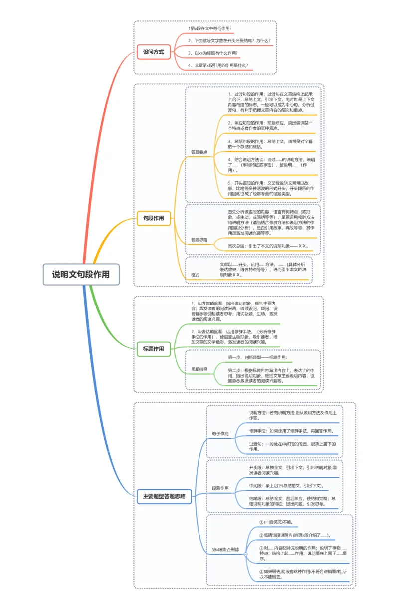 说明文句段作用_02中考总复习（2026版更新中）_01-语文-中考总复习_2025年中考资料_2025年中考语文一轮复习知识梳理