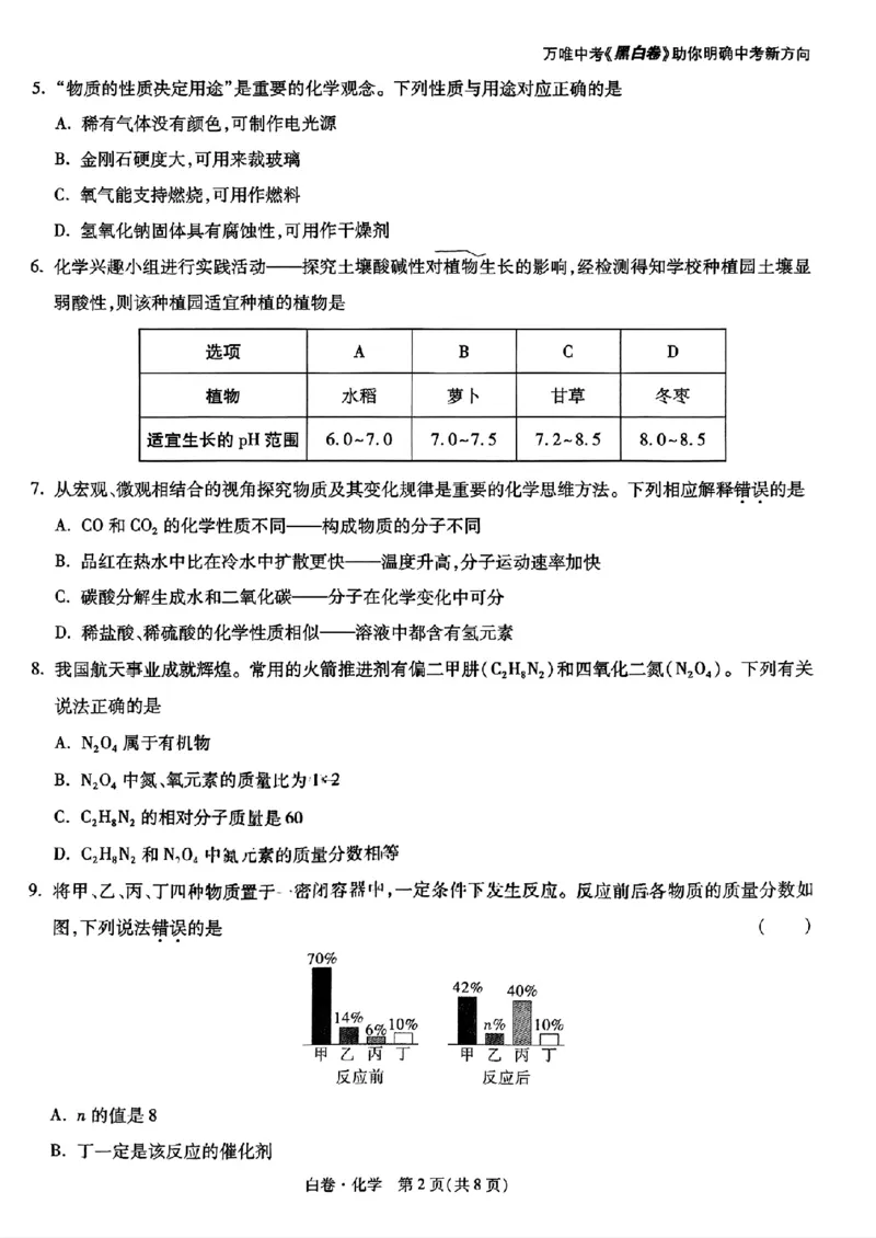 化学_白卷_初中资料合集_2025《万唯中考&bull;黑白卷》多地方版（更30省）_2025《万唯中考&bull;黑白卷》语文、数学、物理、化学、道法（山东）_化学