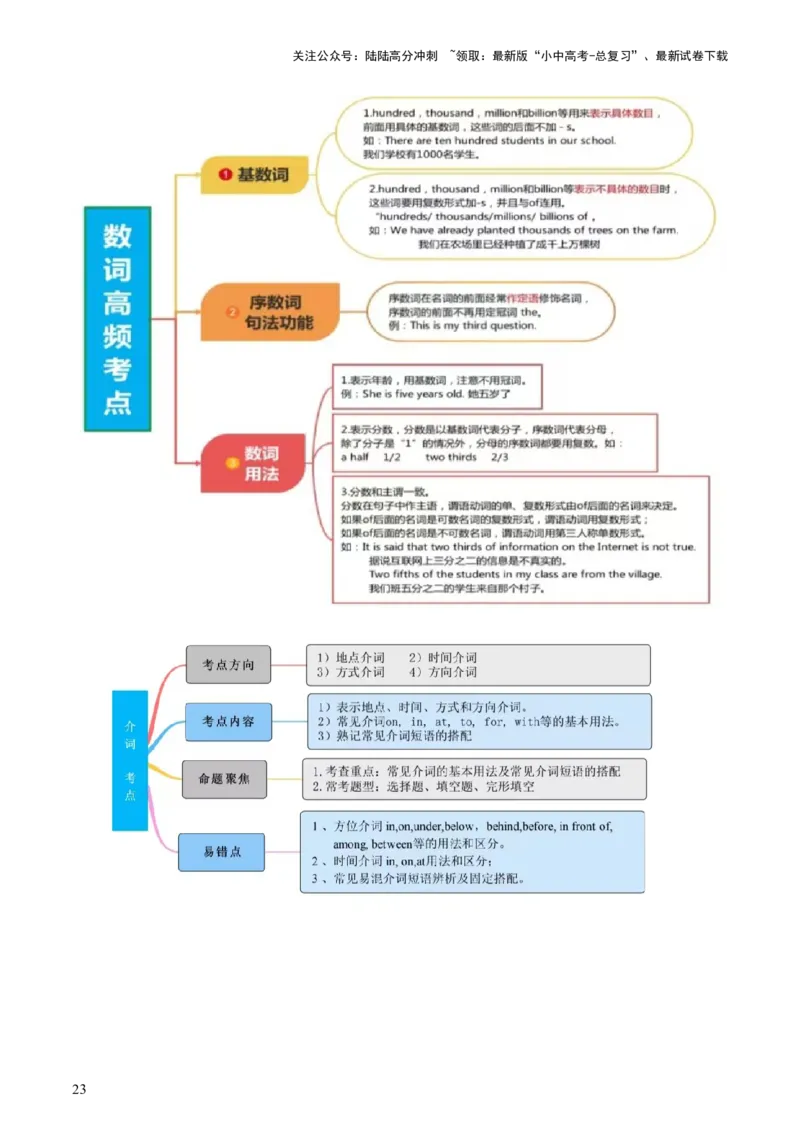 英语（一）-2024年中考考前20天终极冲刺攻略_02中考总复习（2026版更新中）_03-英语-中考总复习_2024年中考复习资料_三轮复习_2024年中考英语考前20天终极冲刺攻略
