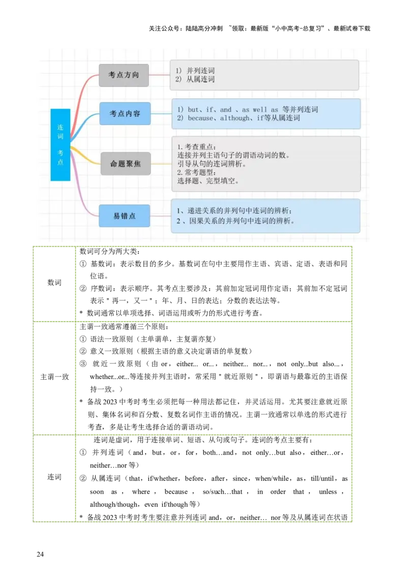 英语（一）-2024年中考考前20天终极冲刺攻略_02中考总复习（2026版更新中）_03-英语-中考总复习_2024年中考复习资料_三轮复习_2024年中考英语考前20天终极冲刺攻略