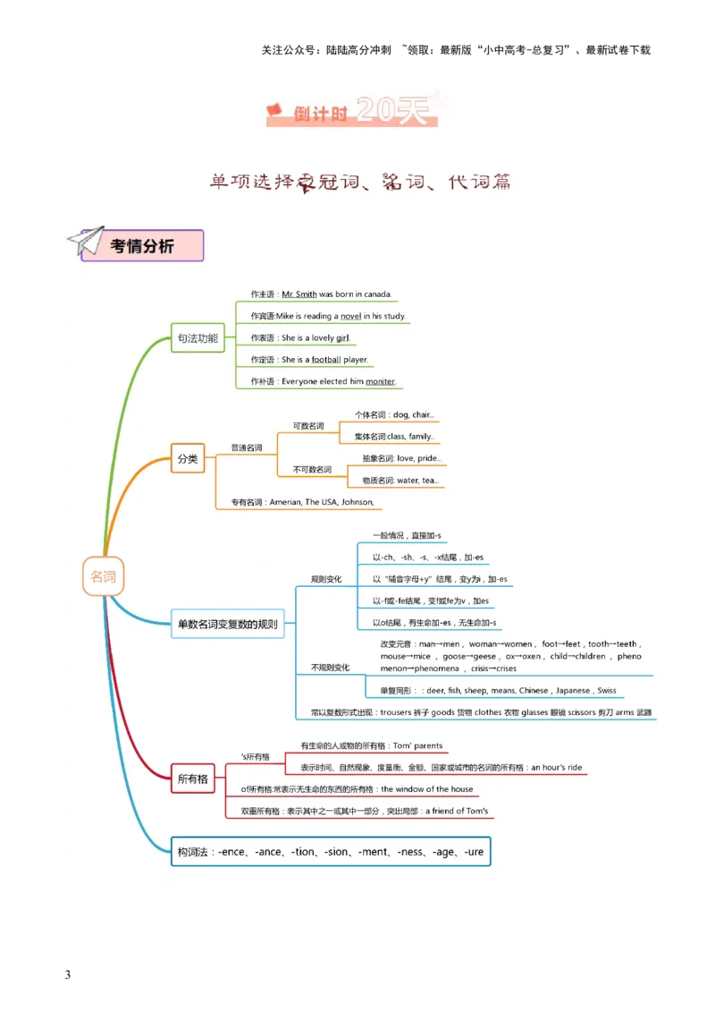 英语（一）-2024年中考考前20天终极冲刺攻略_02中考总复习（2026版更新中）_03-英语-中考总复习_2024年中考复习资料_三轮复习_2024年中考英语考前20天终极冲刺攻略