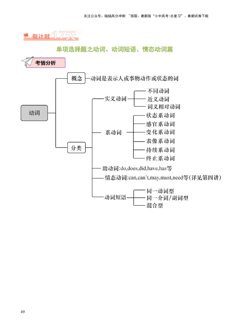 英语（一）-2024年中考考前20天终极冲刺攻略_02中考总复习（2026版更新中）_03-英语-中考总复习_2024年中考复习资料_三轮复习_2024年中考英语考前20天终极冲刺攻略
