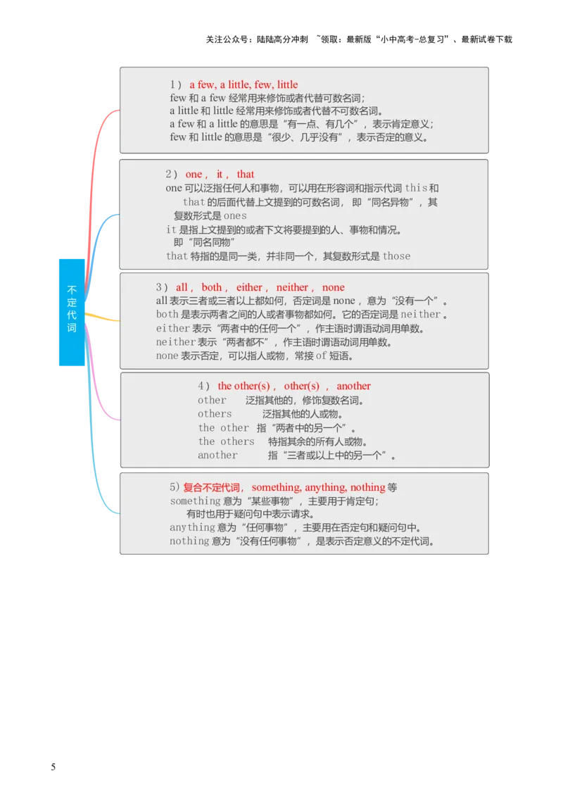 英语（一）-2024年中考考前20天终极冲刺攻略_02中考总复习（2026版更新中）_03-英语-中考总复习_2024年中考复习资料_三轮复习_2024年中考英语考前20天终极冲刺攻略