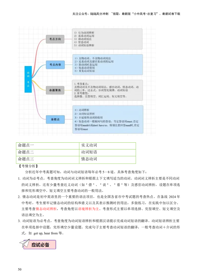 英语（一）-2024年中考考前20天终极冲刺攻略_02中考总复习（2026版更新中）_03-英语-中考总复习_2024年中考复习资料_三轮复习_2024年中考英语考前20天终极冲刺攻略