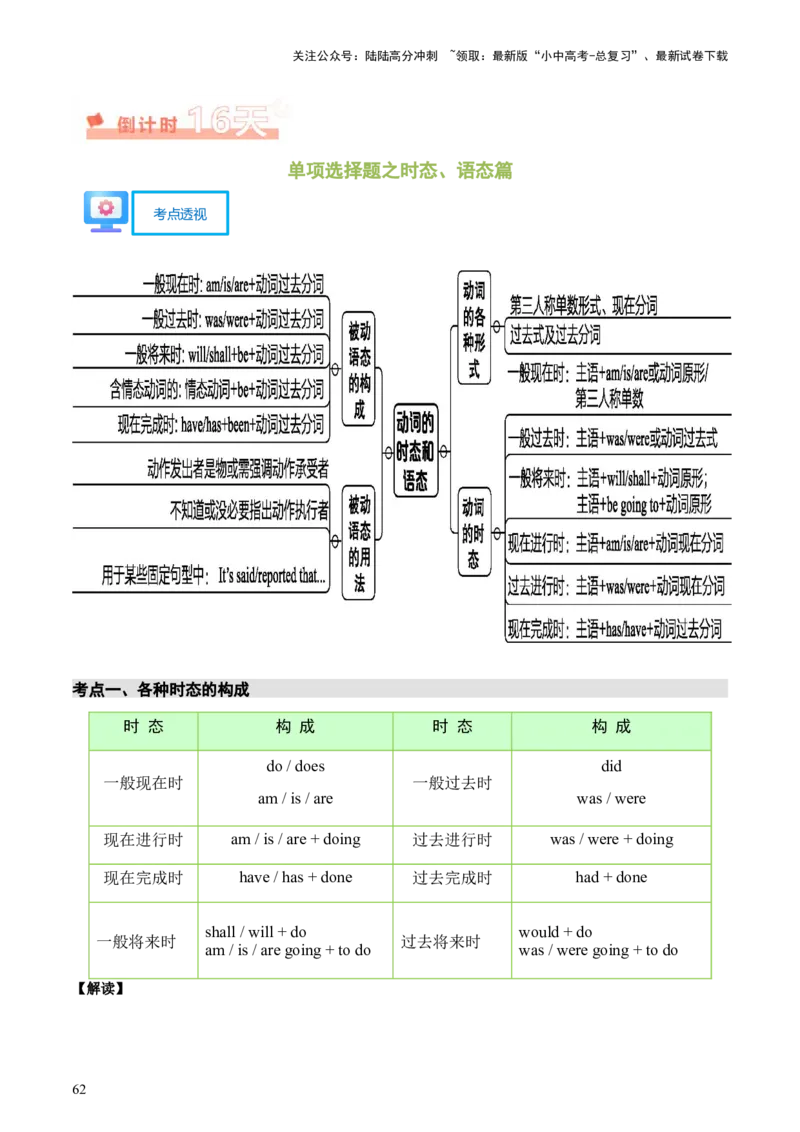 英语（一）-2024年中考考前20天终极冲刺攻略_02中考总复习（2026版更新中）_03-英语-中考总复习_2024年中考复习资料_三轮复习_2024年中考英语考前20天终极冲刺攻略