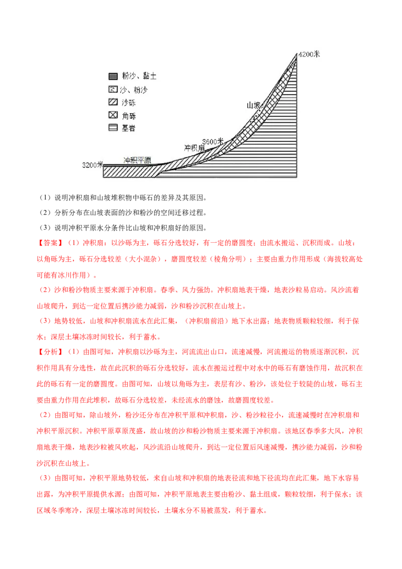 地理微考点：冲积扇、冲积平原-备战2023年高考总复习地理微考点狙击与专项突破_9.2025地理总复习_2023年新高考复习资料_专项复习_备战2023年高考地理总复习微考点狙击与专项测练_先导辑