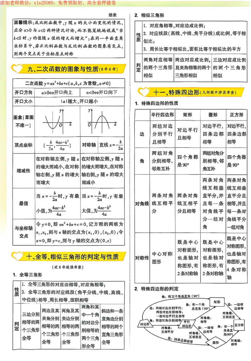 2025《万唯中考&bull;成都定心卷》数学抢分速记卡_初中资料合集_万唯2025版万唯中考《定心卷》全国地方版实时更新（已更11省）_2025万唯中考《定心卷》5科（成都）