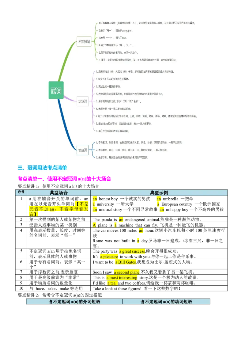 专题20冠词数词十大类十一个要点（讲案）解析版_3.2025英语总复习_2025年新高考资料_一轮复习_2025年高考英语一轮复习知识清单