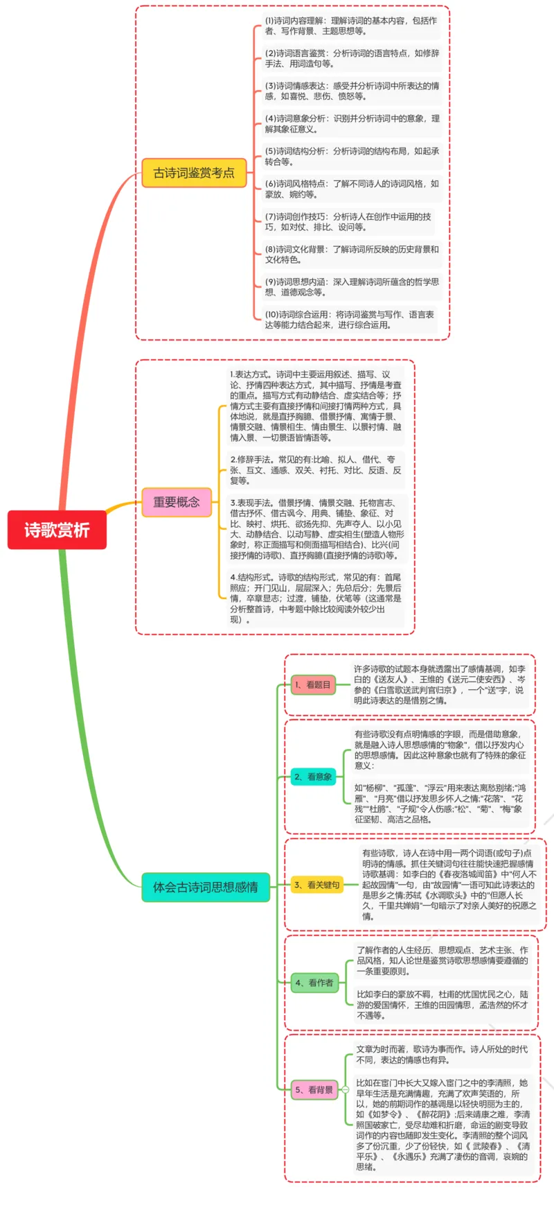 诗歌赏析（鉴赏考点+重要概念+思想感情）_02中考总复习（2026版更新中）_01-语文-中考总复习_2025年中考资料_2025年中考语文一轮复习知识梳理