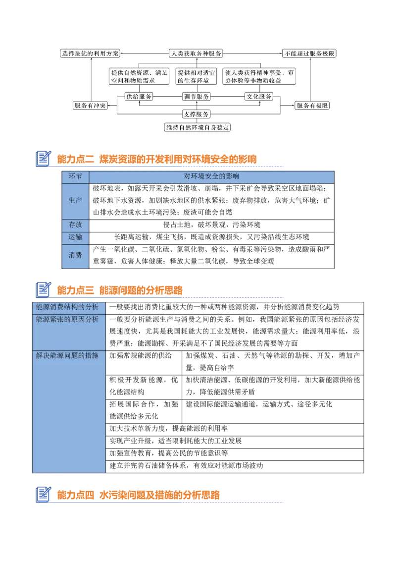 专题21+资源安全与国家安全（思维导图+6大知识点+7个能力拓展）-上好课2025年高考地理一轮复习知识清单_9.2025地理总复习_2025年新高考资料_一轮复习_2025年高考地理一轮复习知识清单