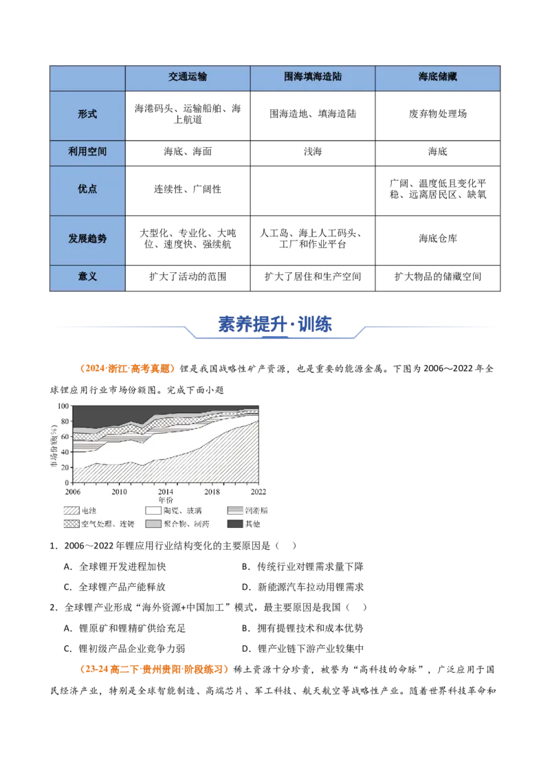 专题21+资源安全与国家安全（思维导图+6大知识点+7个能力拓展）-上好课2025年高考地理一轮复习知识清单_9.2025地理总复习_2025年新高考资料_一轮复习_2025年高考地理一轮复习知识清单