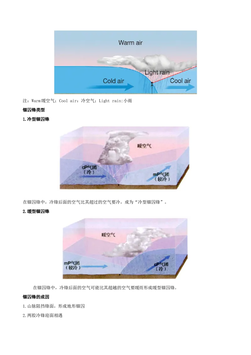 地理微考点：锢囚锋-备战2023+年高考总复习地理微考点狙击与专项突破_9.2025地理总复习_2023年新高考复习资料_专项复习_备战2023年高考地理总复习微考点狙击与专项测练_先导辑