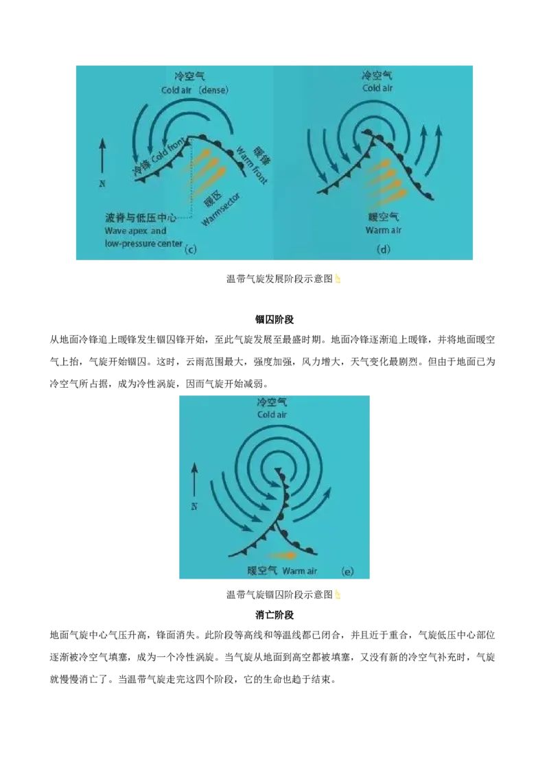 地理微考点：锢囚锋-备战2023+年高考总复习地理微考点狙击与专项突破_9.2025地理总复习_2023年新高考复习资料_专项复习_备战2023年高考地理总复习微考点狙击与专项测练_先导辑