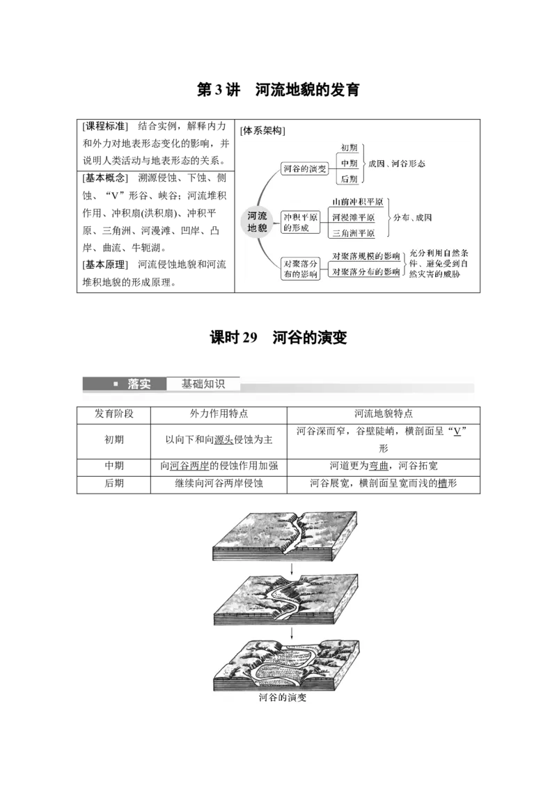 2024年高考地理一轮复习（新人教版）第1部分　第5章　第3讲　课时29　河谷的演变_9.2025地理总复习_2024年新高考资料_1.2024一轮复习_2024年高考地理一轮复习讲义（新人教版）