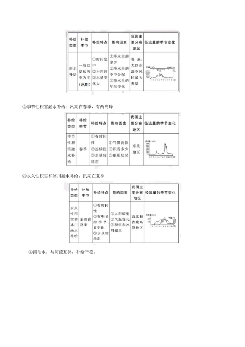 专题06水循环-备战2023年高考地理一轮复习精讲精练（解析版）_9.2025地理总复习_2023年新高考复习资料_一轮复习_备战2023年高考地理一轮复习精讲精练