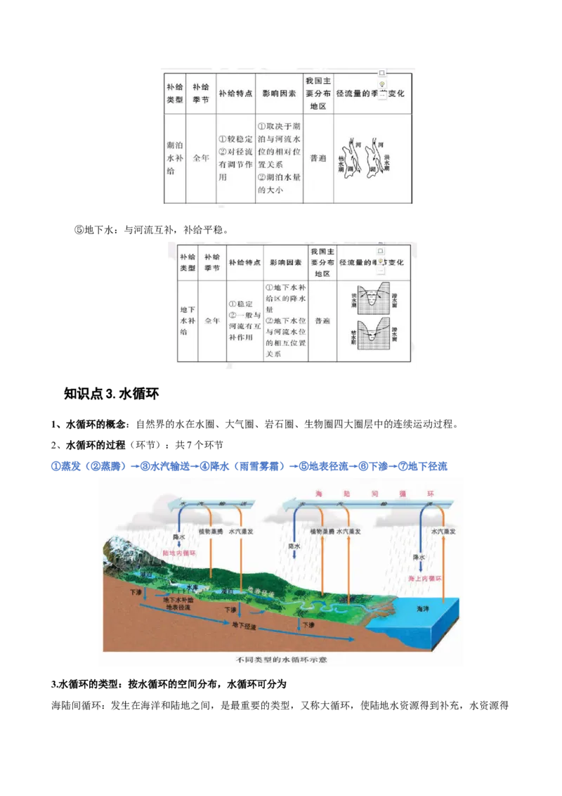 专题06水循环-备战2023年高考地理一轮复习精讲精练（解析版）_9.2025地理总复习_2023年新高考复习资料_一轮复习_备战2023年高考地理一轮复习精讲精练