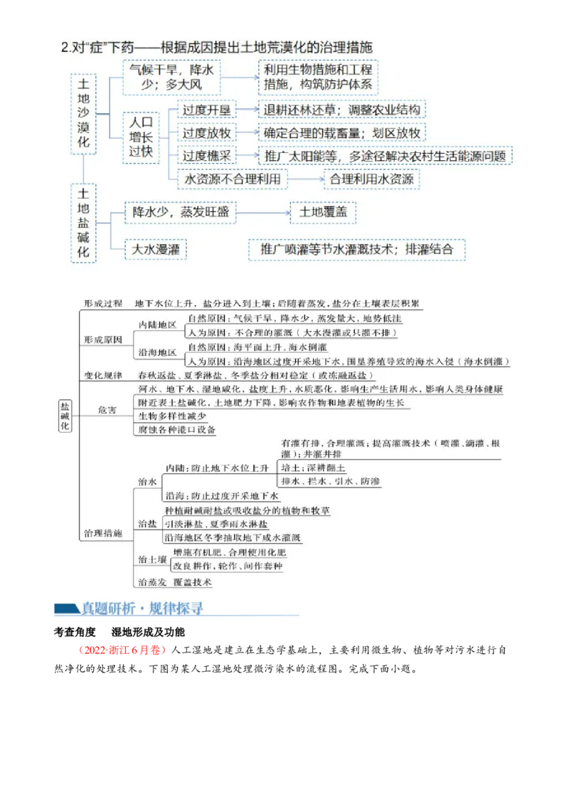 专题11区域联系与区域发展（讲义）（解析版）_9.2025地理总复习_2024年新高考资料_2.2024二轮复习_2024年高考地理二轮复习讲练测（新教材新高考）