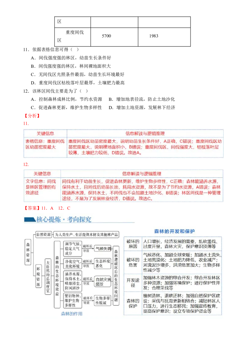 专题11区域联系与区域发展（讲义）（解析版）_9.2025地理总复习_2024年新高考资料_2.2024二轮复习_2024年高考地理二轮复习讲练测（新教材新高考）