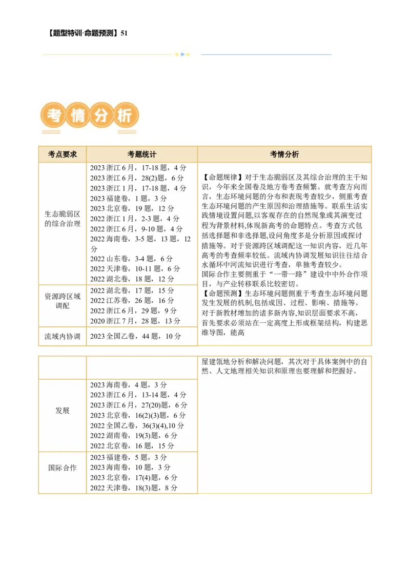专题11区域联系与区域发展（讲义）（解析版）_9.2025地理总复习_2024年新高考资料_2.2024二轮复习_2024年高考地理二轮复习讲练测（新教材新高考）