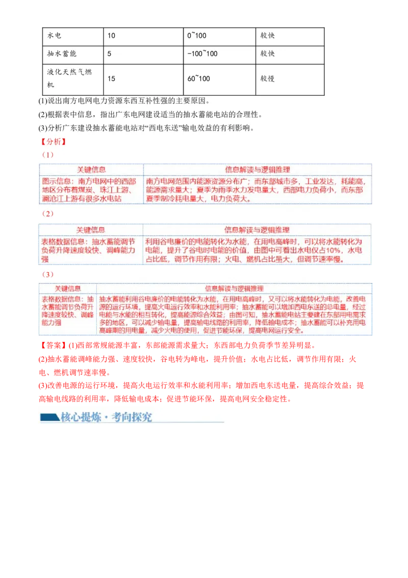 专题11区域联系与区域发展（讲义）（解析版）_9.2025地理总复习_2024年新高考资料_2.2024二轮复习_2024年高考地理二轮复习讲练测（新教材新高考）