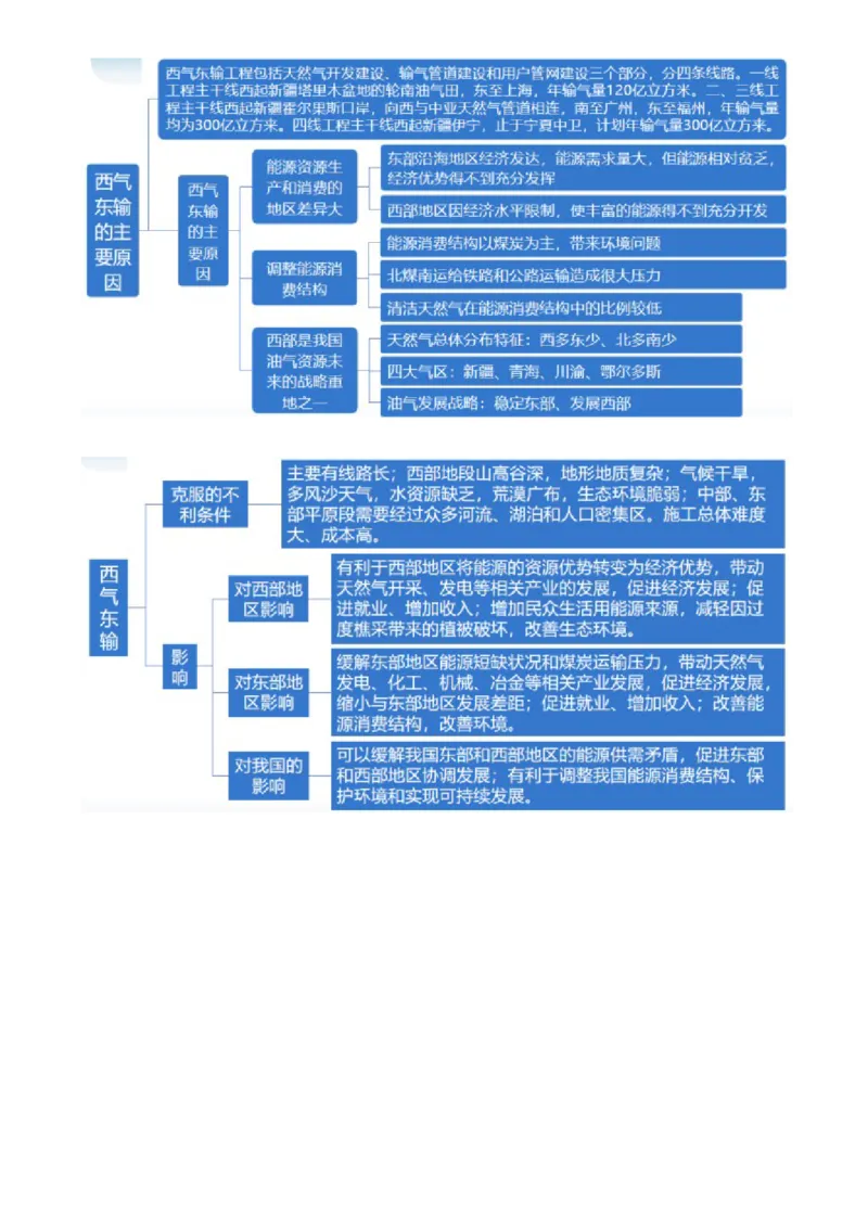 专题11区域联系与区域发展（讲义）（解析版）_9.2025地理总复习_2024年新高考资料_2.2024二轮复习_2024年高考地理二轮复习讲练测（新教材新高考）