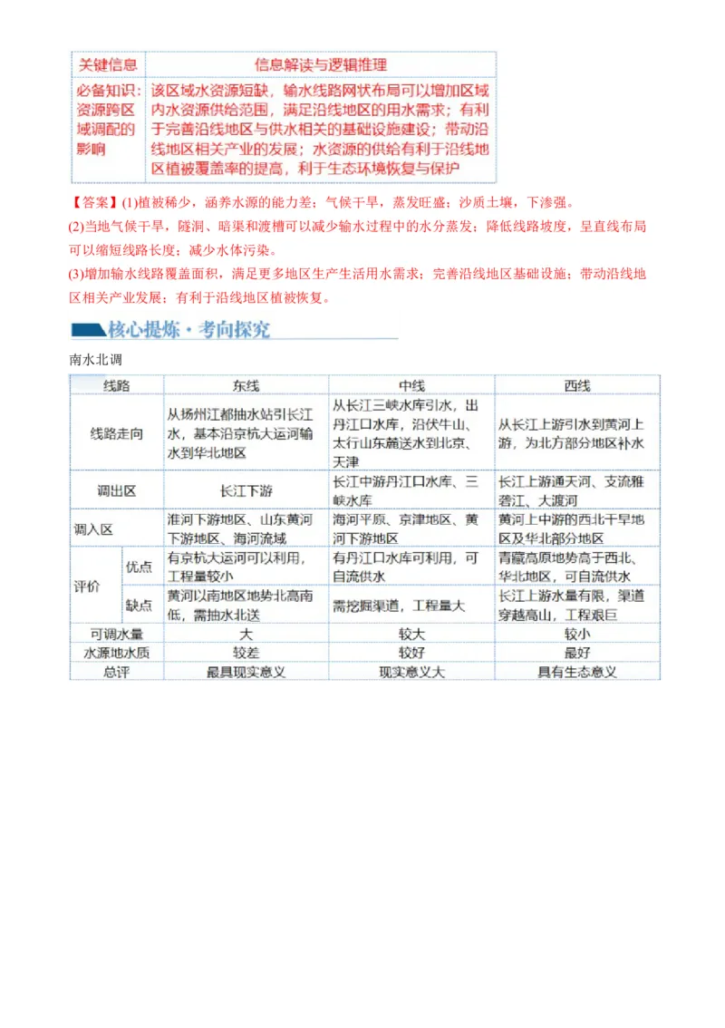 专题11区域联系与区域发展（讲义）（解析版）_9.2025地理总复习_2024年新高考资料_2.2024二轮复习_2024年高考地理二轮复习讲练测（新教材新高考）