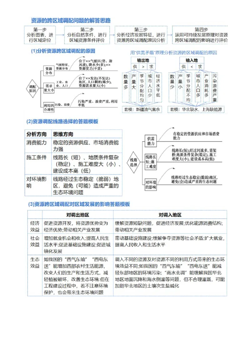 专题11区域联系与区域发展（讲义）（解析版）_9.2025地理总复习_2024年新高考资料_2.2024二轮复习_2024年高考地理二轮复习讲练测（新教材新高考）