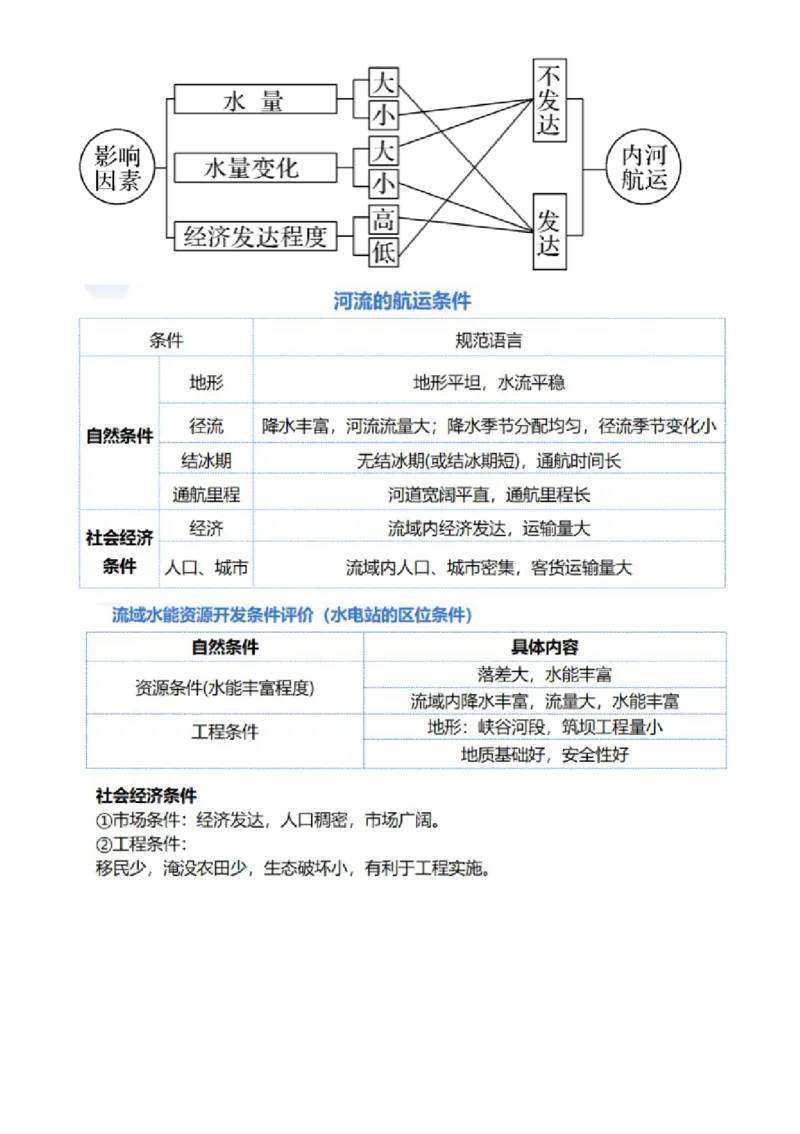 专题11区域联系与区域发展（讲义）（解析版）_9.2025地理总复习_2024年新高考资料_2.2024二轮复习_2024年高考地理二轮复习讲练测（新教材新高考）