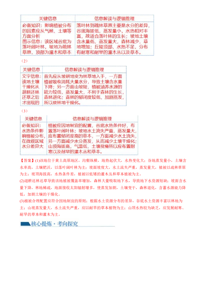 专题11区域联系与区域发展（讲义）（解析版）_9.2025地理总复习_2024年新高考资料_2.2024二轮复习_2024年高考地理二轮复习讲练测（新教材新高考）