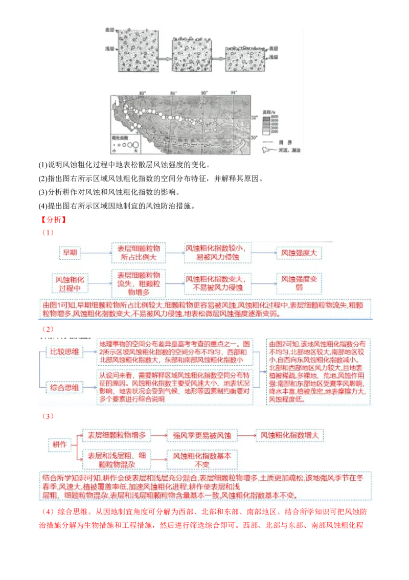 专题11区域联系与区域发展（讲义）（解析版）_9.2025地理总复习_2024年新高考资料_2.2024二轮复习_2024年高考地理二轮复习讲练测（新教材新高考）