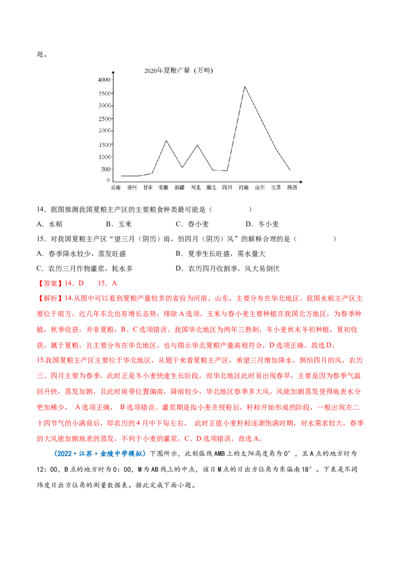 专题21中国地理-备战2023年高考地理一轮复习精讲精练（解析版）_9.2025地理总复习_2023年新高考复习资料_一轮复习_备战2023年高考地理一轮复习精讲精练