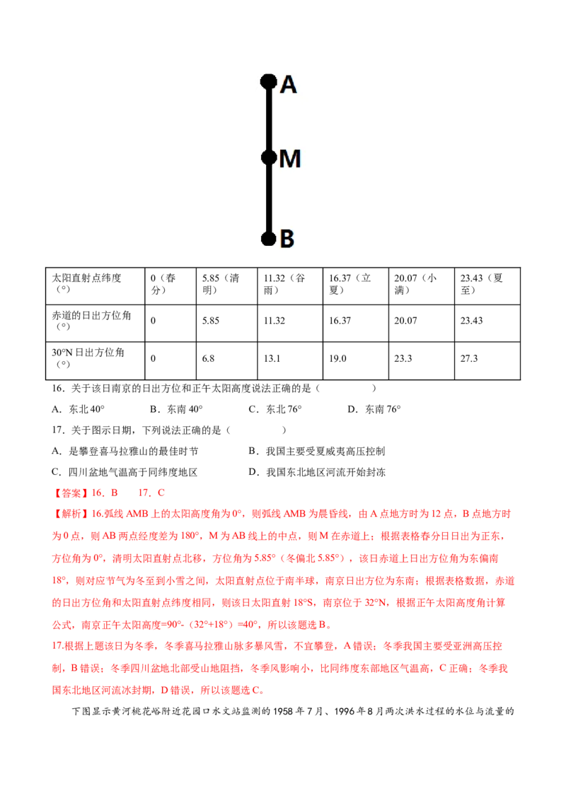 专题21中国地理-备战2023年高考地理一轮复习精讲精练（解析版）_9.2025地理总复习_2023年新高考复习资料_一轮复习_备战2023年高考地理一轮复习精讲精练