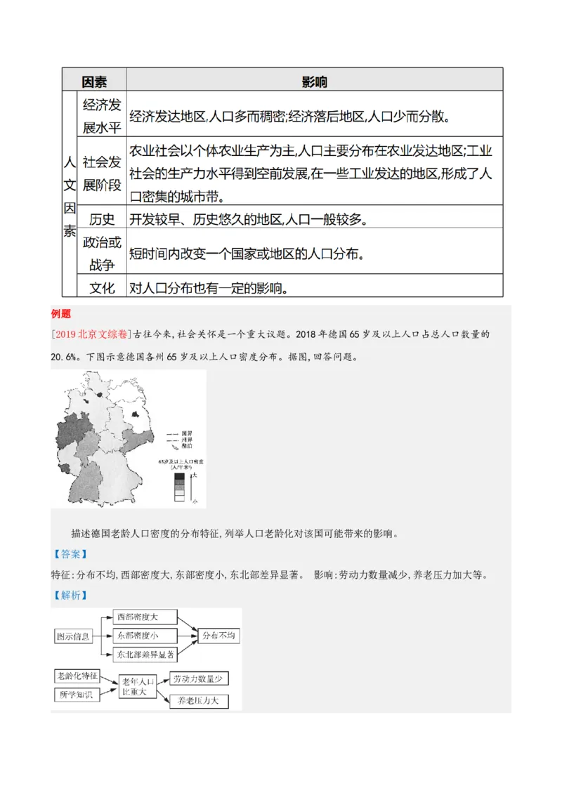 专题15人口区位综合题答题技巧(原卷版）_9.2025地理总复习_赠品通用版（老高考）复习资料_二轮复习_2023年高考地理毕业班二轮热点题型归纳与变式演练（全国通用）287360019