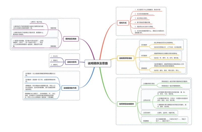说明顺序及思路_02中考总复习（2026版更新中）_01-语文-中考总复习_2025年中考资料_2025年中考语文一轮复习知识梳理