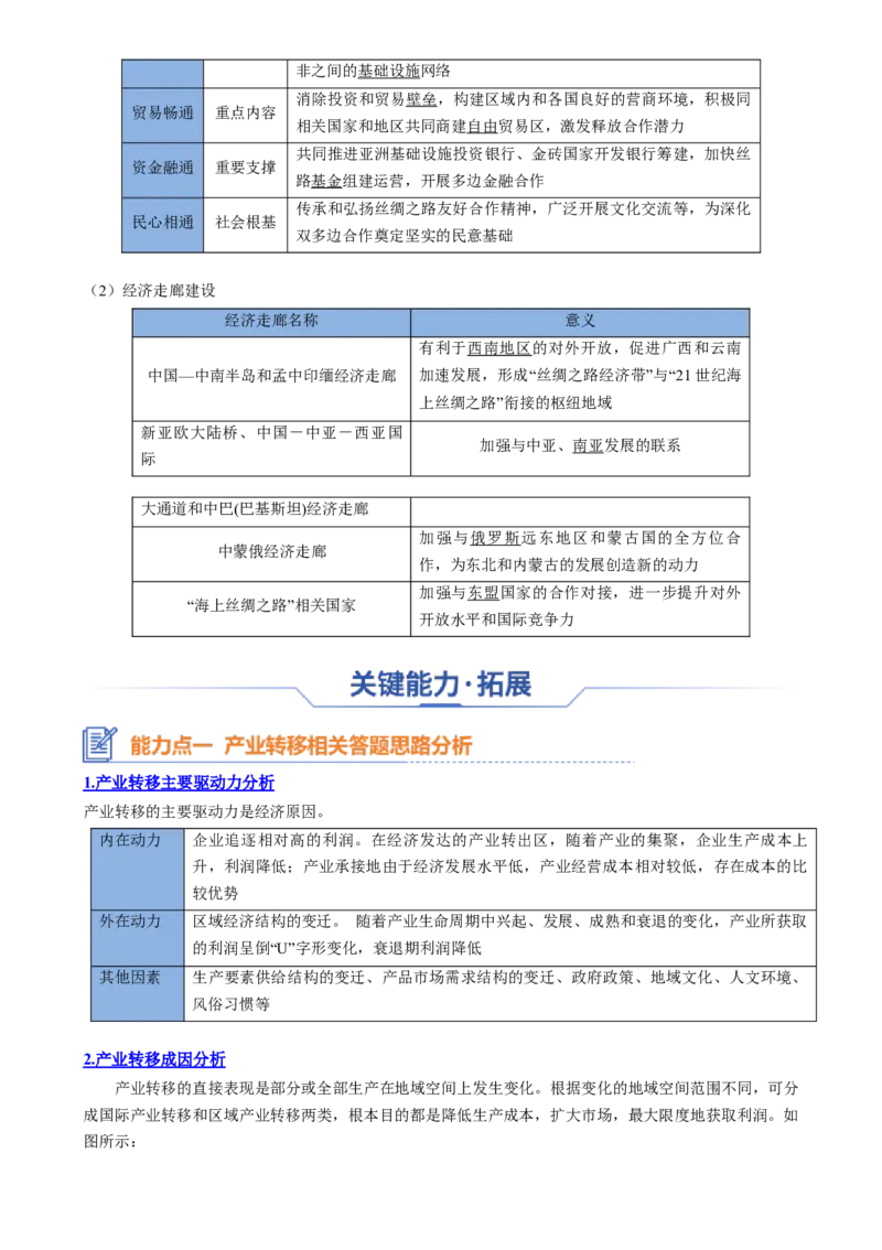 专题20区域合作与协调发展（思维导图4大知识点5个能力拓展）-上好课2025年高考地理一轮复习知识清单[h][46980420]_9.2025地理总复习_2025年新高考资料_一轮复习
