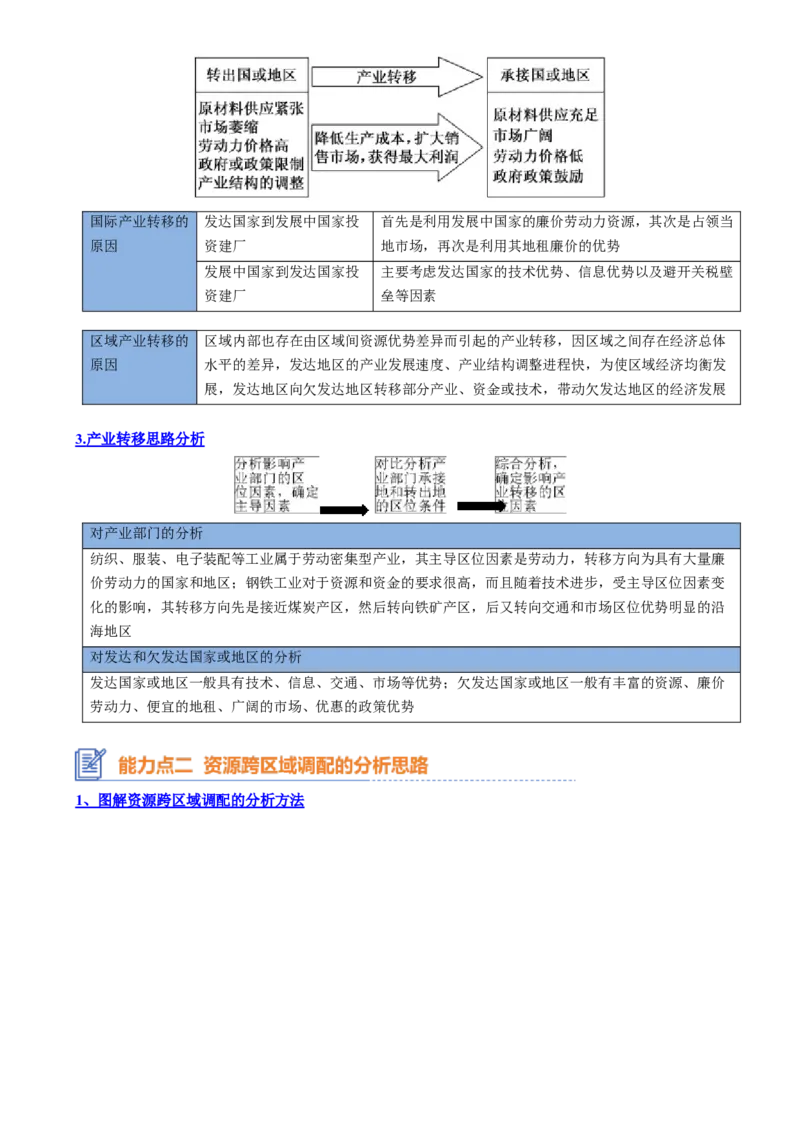 专题20区域合作与协调发展（思维导图4大知识点5个能力拓展）-上好课2025年高考地理一轮复习知识清单[h][46980420]_9.2025地理总复习_2025年新高考资料_一轮复习